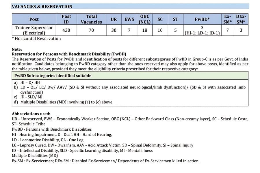 PGCIL Supervisor 430 Vacancy 